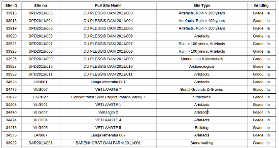 References table